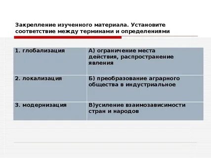 Закрепленные материалы