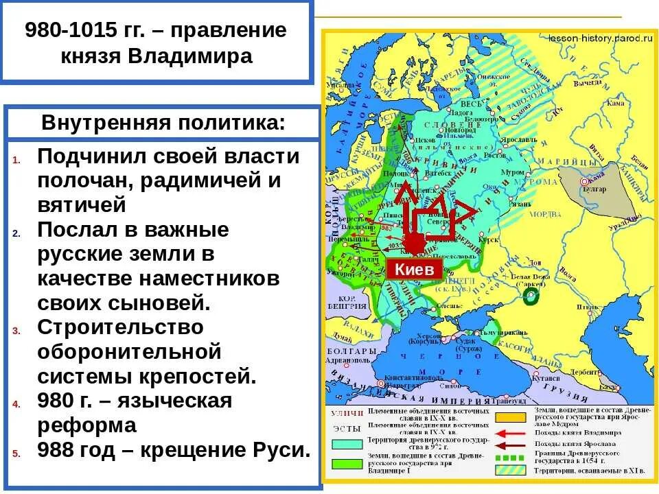 Внутренняя политика руси в 10 веке. Правление князя Владимира крещение Руси. Начало правления князя Владимира 6 класс история России. Правление Владимира красное солнышко. Внутренняя политика древнерусского государства.