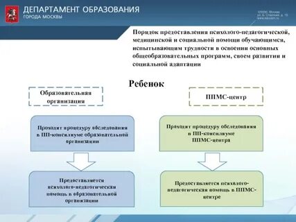 Сайт цпмпк москвы