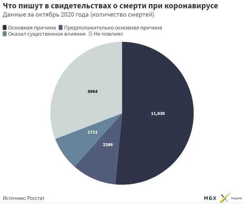 Умерло по возрасту. Средний Возраст смерти в мире. Средний Возраст смертности в России. Средний Возраст смерти мужчин в России. Средний Возраст смерти людей в России.