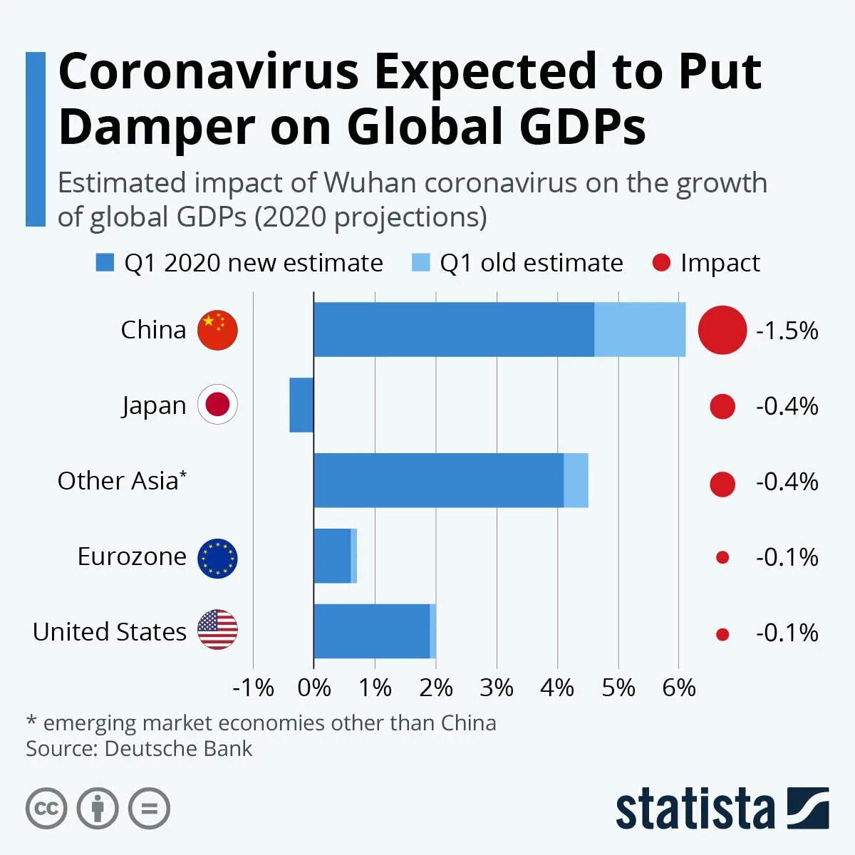 Влияние пандемии на мировую экономику. Влияние коронавируса на мировую экономику статистика. Падение ВВП стран из-за коронавируса. Статистика Китая в мировой экономике. Рост ввп последствия