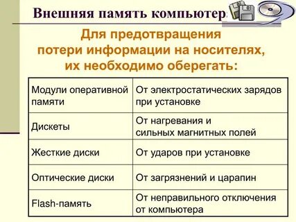 Характеристики внешней информации