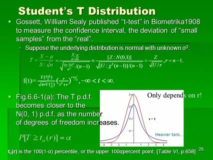 T student