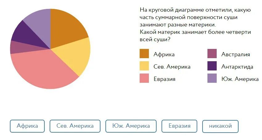 В течение недели хомяк отмечал на диаграмме. Круговая диаграмма. Части диаграммы. Диаграмма доли. Круглые диаграммы статистик.