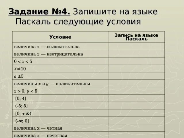 Запишите на языке паскаль следующие условия. Запишите на языке Паскаль следующее условие: y ≠ 0. Записать на языке Паскаль. Условия на языке Паскаль величина x положительна. Запишите на языке Паскаль следующие условия x кратно.