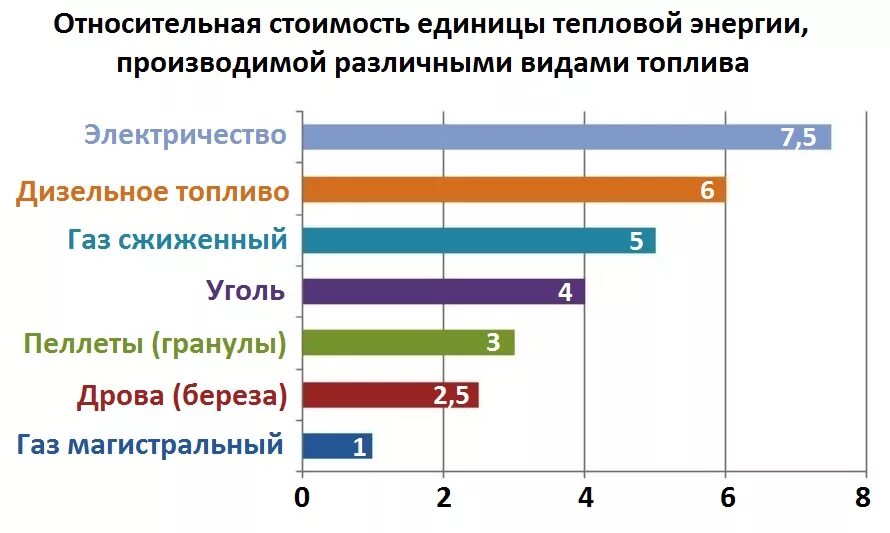 Относительное тепло