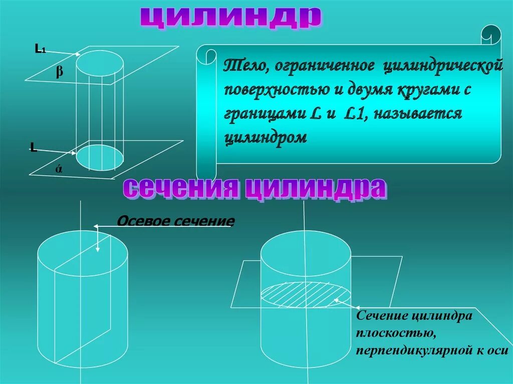 Коническая плоская цилиндрическая. Виды геометрических поверхностей. Коническая плоская цилиндрическая. Линейчатые поверхности. Уравнение цилиндрической поверхности.