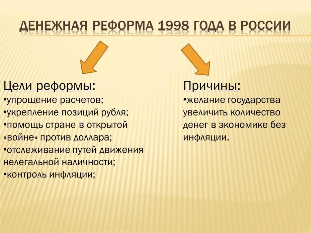 Реформы 1998 года. Денежная реформа 1998 года. Денежные реформы 1998 цель. Денежная реформа 1998г суть. Денежная реформа 1998 года задачи.