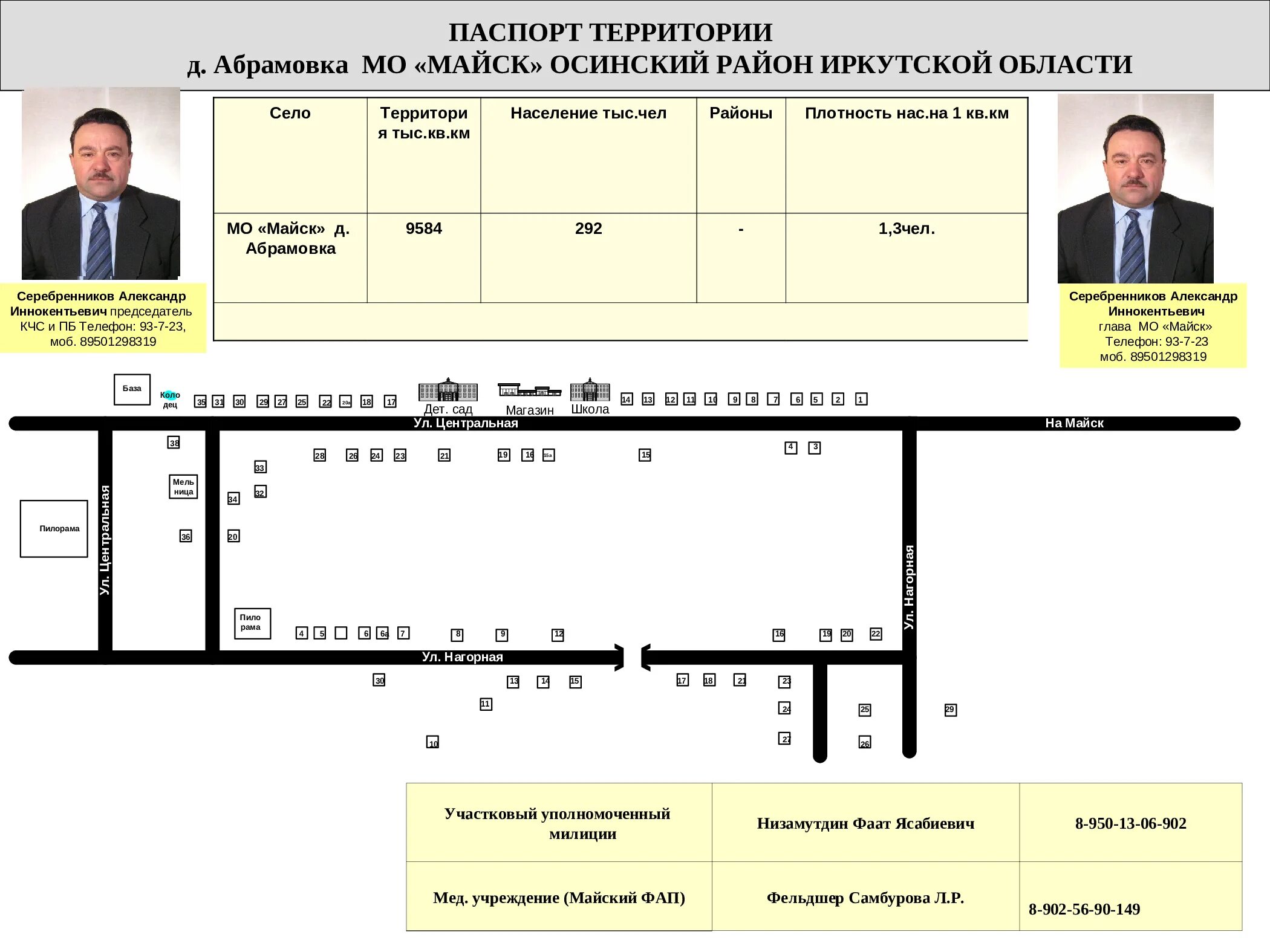 Сайты осинского района иркутской области. Абрамовка Осинский район Иркутская область. Майск Иркутский район. Иркутская область Осинский район село Майск. Сайт администрации Осинского района Иркутской области.