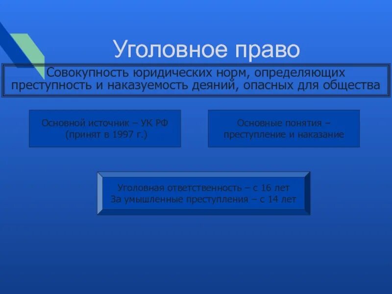 Преступность и наказуемость деяния определяется. Уголовное право это совокупность правовых норм. Определяет преступность и наказуемость опасных для общества деяний. Уголовное право это совокупность юридических норм.