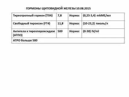 Как правильно сдать гормон ттг и т4. Как правильно сдать гормон ттг и т4