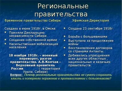 Создание уфимской