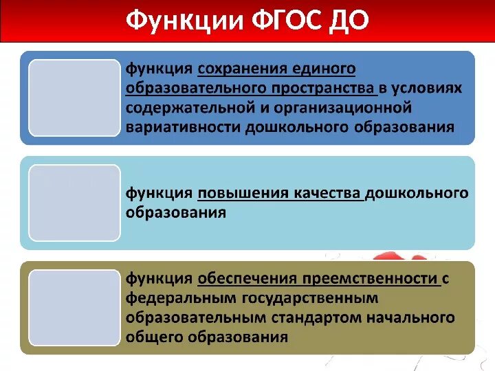 Части фгос дошкольного образования. Основная цель программы ФГОС дошкольного образования. Функции ФГОС дошкольного образования. Основные функции ФГОС дошкольного образования. Функции федеральных государственных образовательных стандартов.