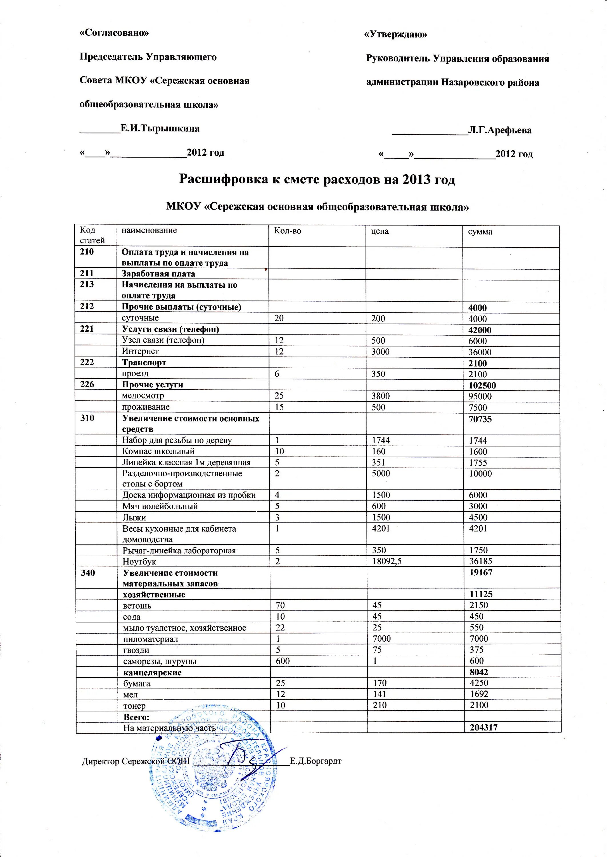 Смета аббревиатура