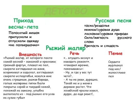 Краткий пересказ русской песни