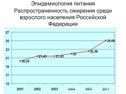 Зависимость населения