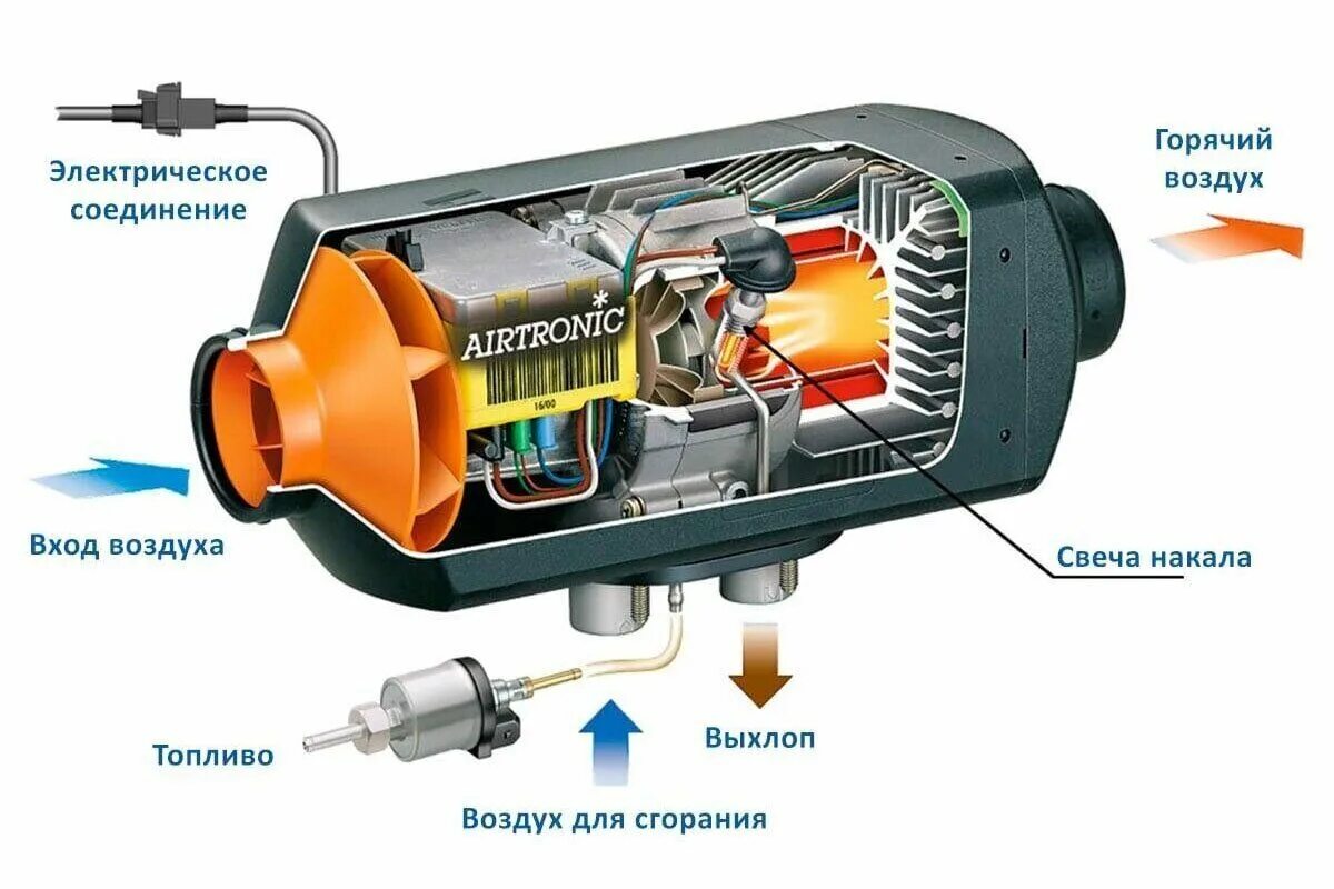 Автономный отопитель Eberspacher 2.2KW. Дизельный отопитель вебасто автономный. Автономный отопитель Эберспехер 2.2 КВТ. Автономный отопитель дизельный Eberspacher 24в Airtronic. Отопительная камера