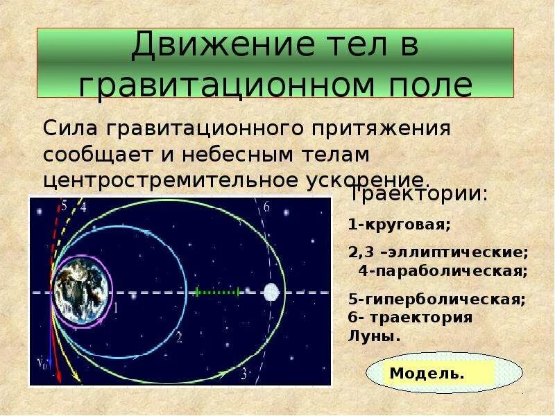 Движение тел вокруг гравитационного центра кратко. Движение в гравитационном поле. тела в гравитационном поле. движение тела в поле силы тяжести. движение тел в гравитационном поле 10 класс.