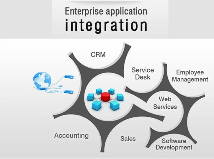 Enterprise integration. Enterprise application. enterprise application software. enterprise разработка размеры.