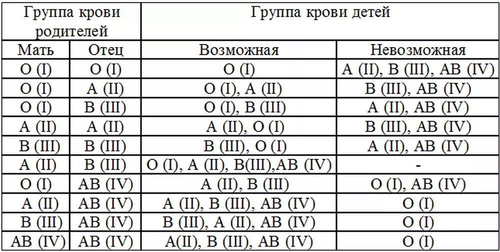 Как получается 4 отрицательная