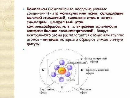 Координационная теория комплексных соединений