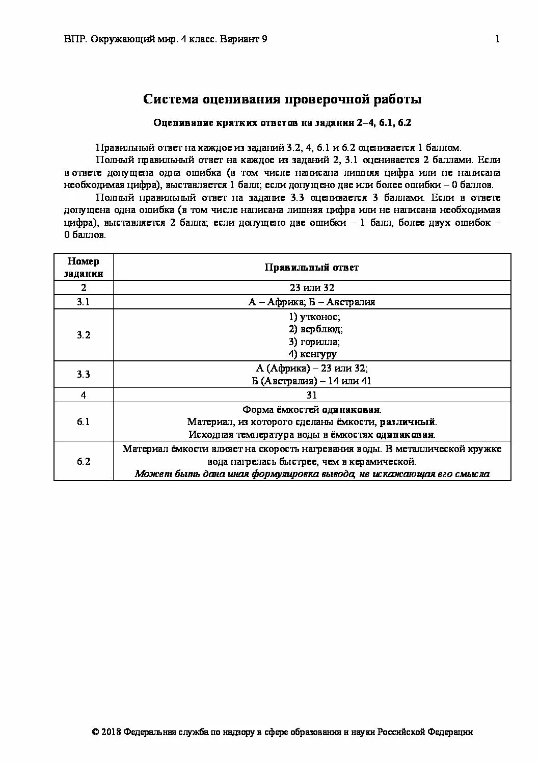 Впр по окружающему миру 4 класс окружающий мир. Впр по окружающему миру тренировка. Впр окружающий мир 2 вариант 4 класс. Впр по окружающему миру 4 класс волкова цитович. Впр окружающий мир.