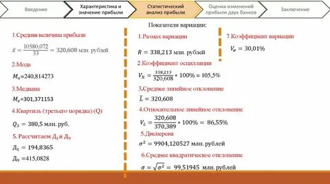 Общая величина прибыли