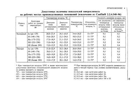 Воздух рабочей зоны нормативы