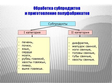 Обработка субпродуктов