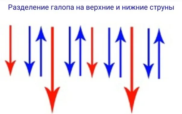 Гитарный бой виды. Гитарный бой виды