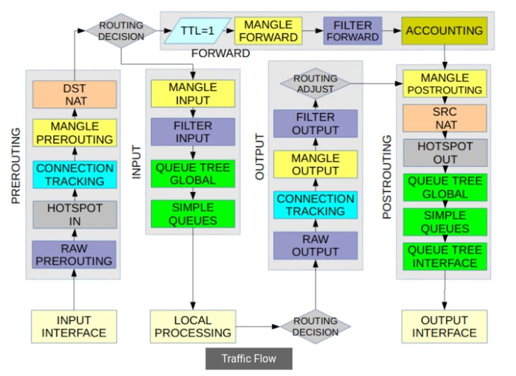 Input forward