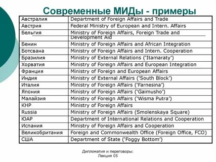 Структура мид
