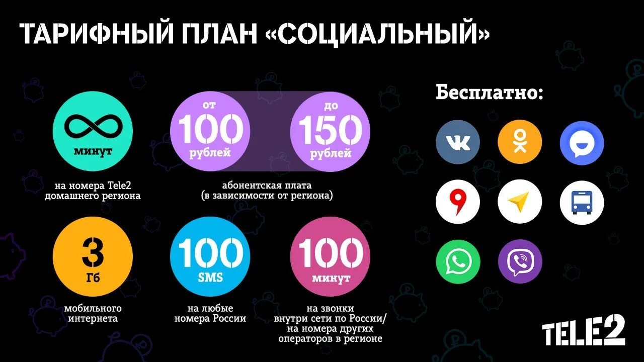 Тариф социальный теле2 2024 год