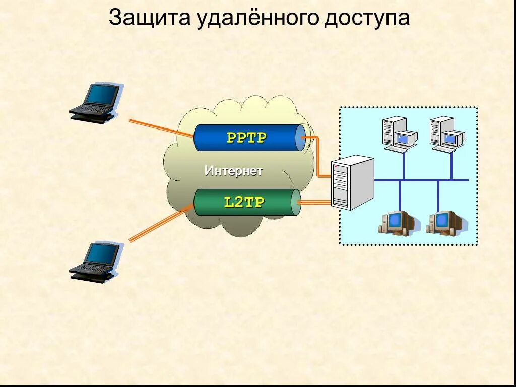 Перерастая reverse proxy - технология удаленной защиты и оптимизации сайтов без 