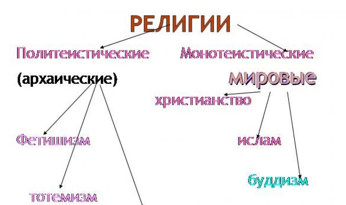 Мировой монотеистической религией