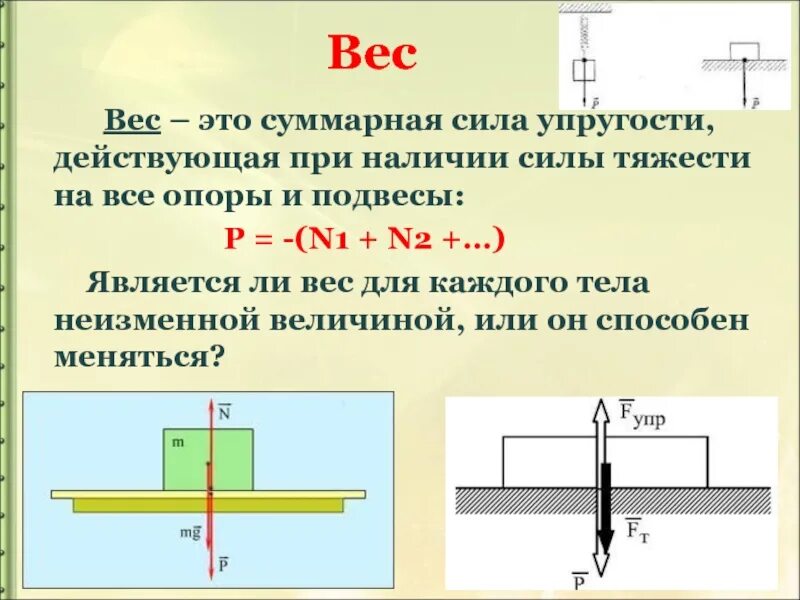 Направление сил действующих на тело