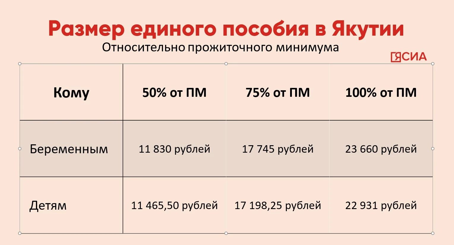 Какой доход на единое пособие. Расчет единого пособия. Размер единого пособия. Рассчитать единое пособие. Единое пособие месяца для расчета.