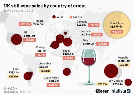 Country sales