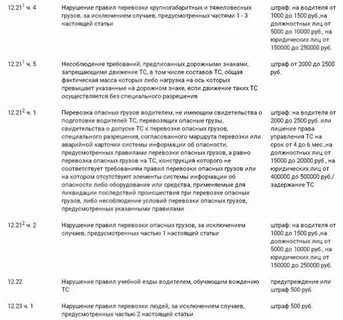 Штрафы без свидетельства