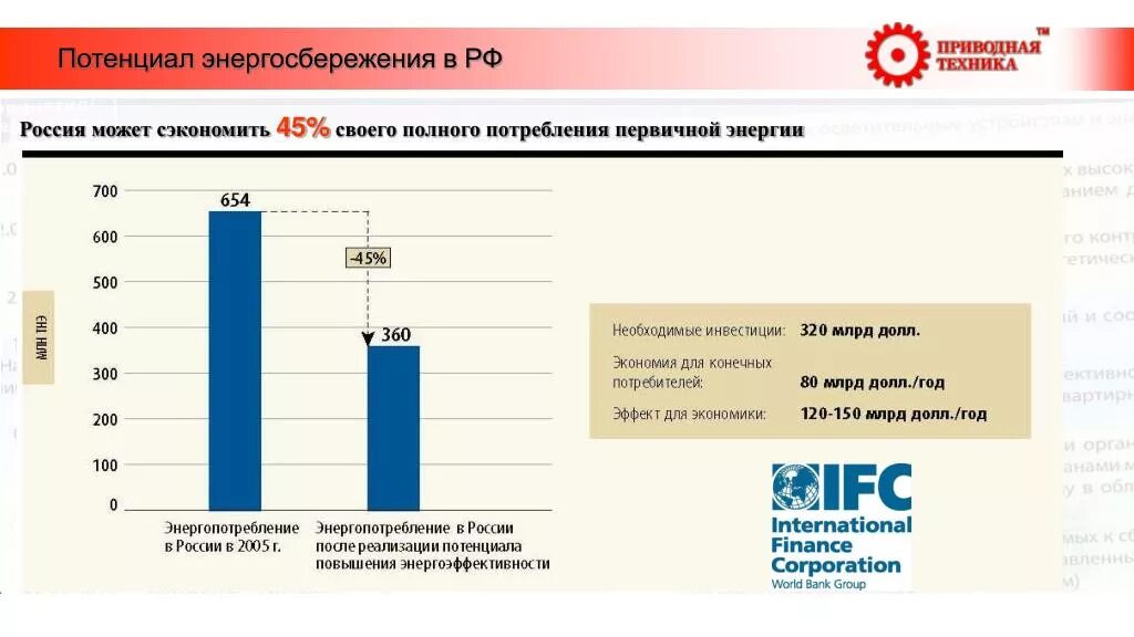 Потенциал российской экономики. Потенциал энергосбережения. Потенциал энергосбережения в РФ. Структура потенциала энергосбережения. Потенциал энергосбережения экономики России.