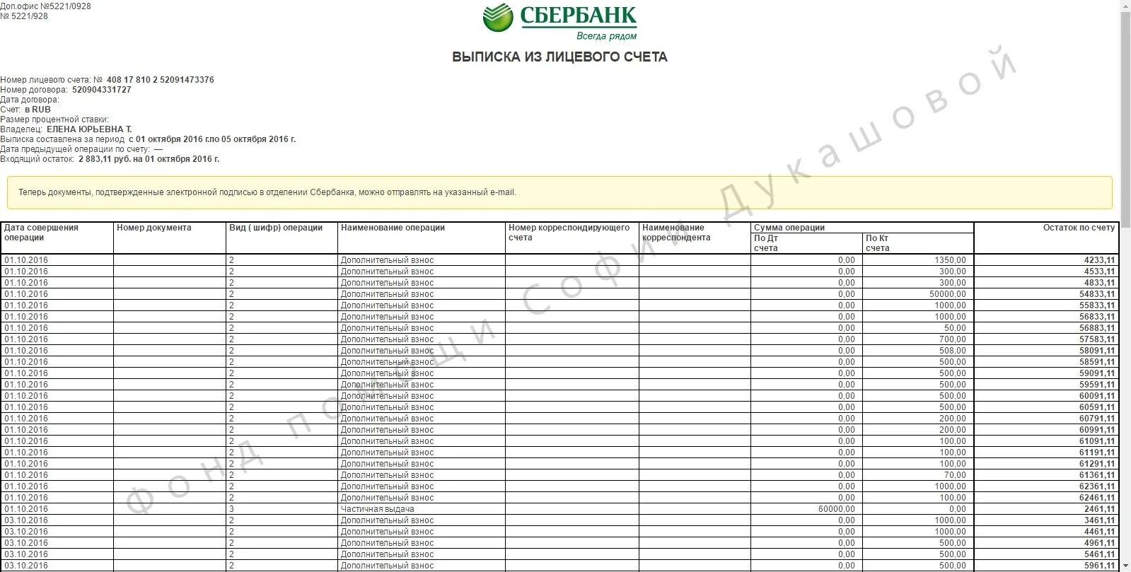 Выписка из лицевого счета. Выписка лицевого счета Сбербанк. Выписка по лицевому счету Сбербанка. Выписка из лицевого счета в банке. Выписки из лицевых счетов сбербанк