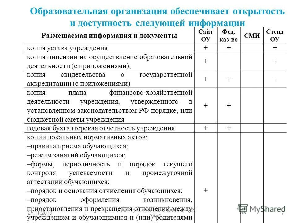 Порядок и основания отчисления обучающихся. Отчисление несовершеннолетнего обучающегося. Порядок и основа перевода, отчисления и востановление обучающегося. Нарушение устава школы примеры. Порядок и основания отчисления обучающихся.