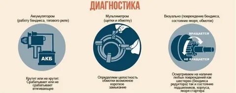 Стартер признаки