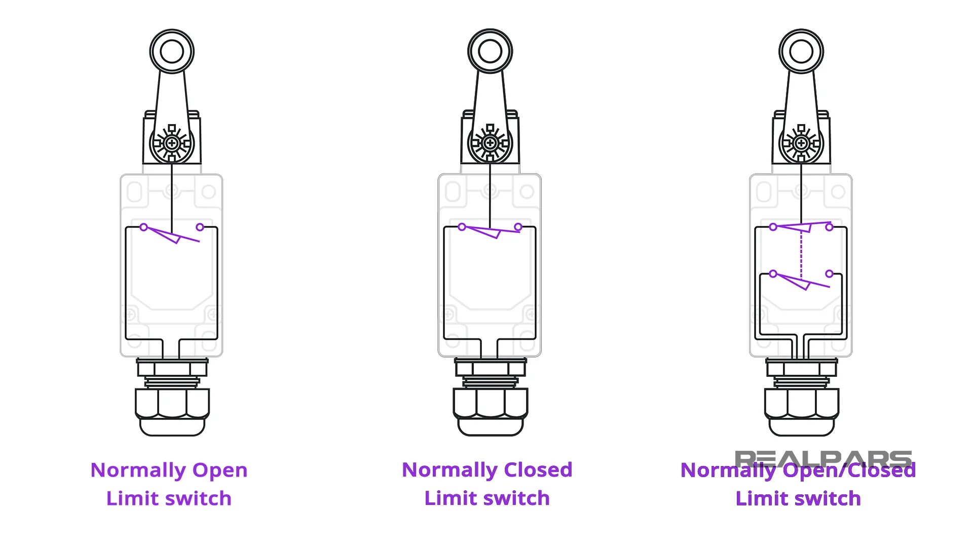 Switch definition. Limit switch. limit switch lz8111 схема подключения. whisker limit switch. limit switch for pedestal crane.