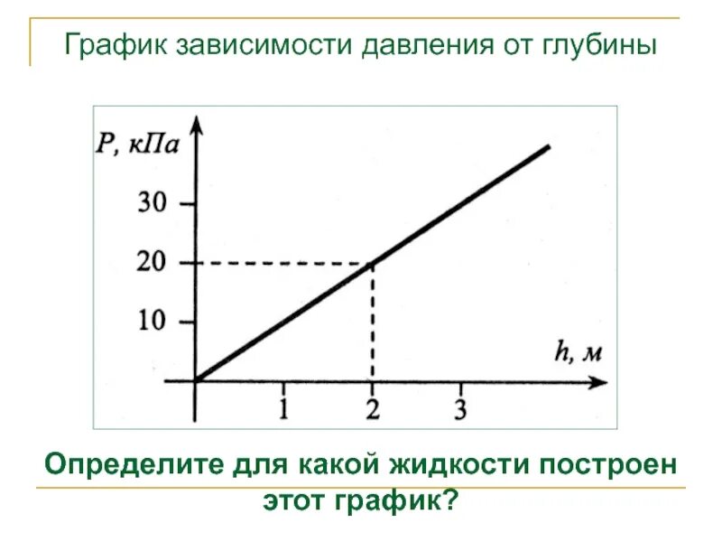 Плотность воды в зависимости от глубины. График зависимости давления от глубины погружения. График зависимости давления жидкости от глубины. График зависимости гидростатического давления от глубины погружения. Построение графических зависимостей.