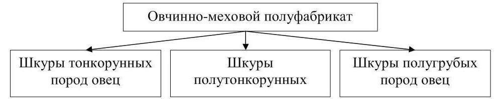 Причинам связанным с изменением организационных