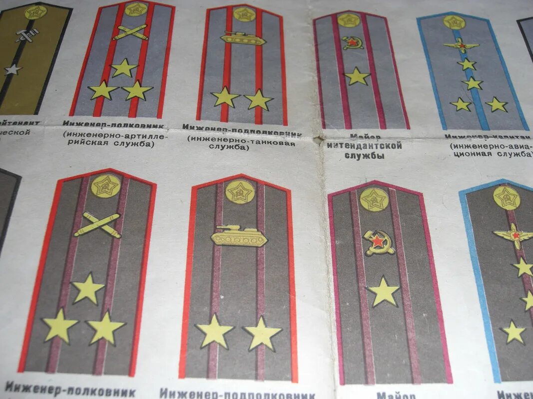 Погоны военнослужащих. Погоны и звания. Плакат погоны. Погоны Вооруженных сил плакат.