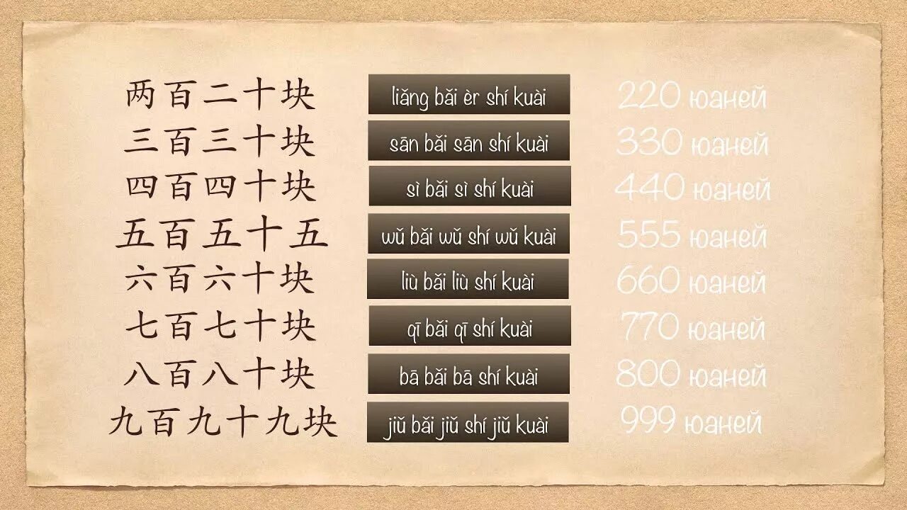 Сколько будет по китайски 1. Китайский язык. Уроки китайского языка для начинающих. Уроки по китайскому языку для начинающих. Выучить китайский язык с нуля.