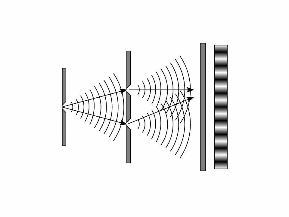 Интерференция схема. Опыты Томаса Юнга с дифракцией. Дифракция опыт Юнга.