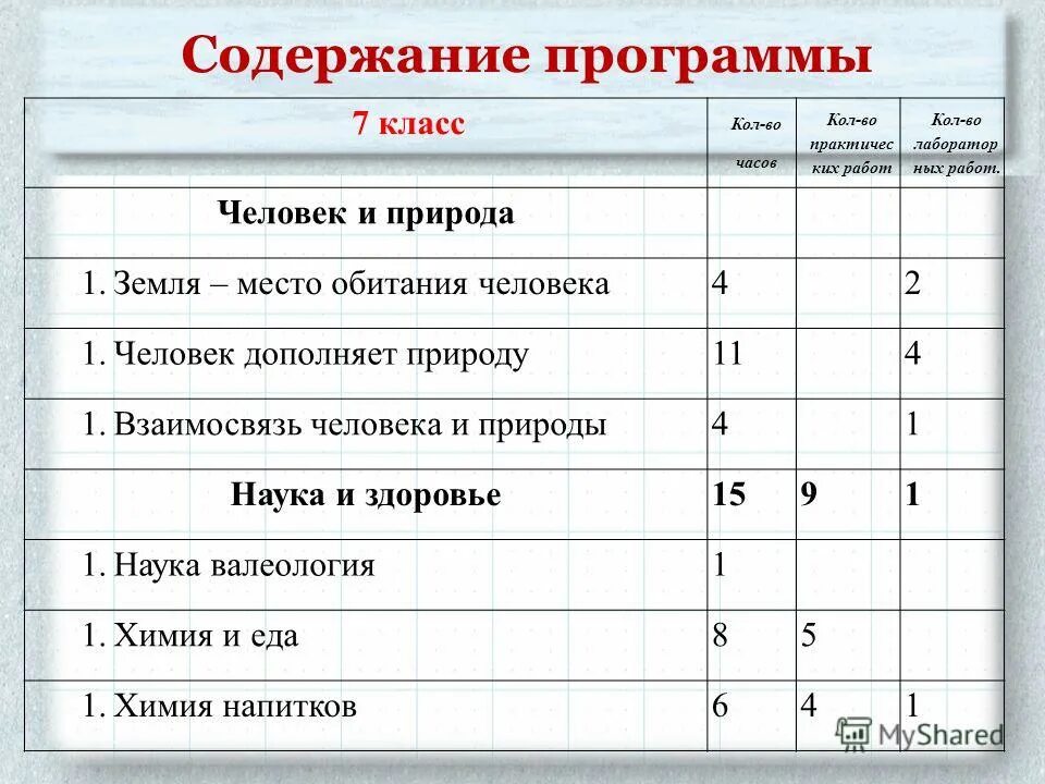 Содержание программы по литературе. Содержание программы по классам. программа 7 класса. программа 7. внеурочка по литературе 7 класс 34 часа.